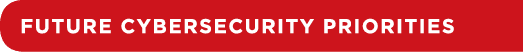 Future Cybersecurity Priorities