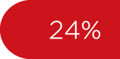 24%