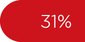 31%
