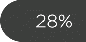 28%