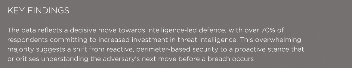KEY FINDINGS The data reflects a decisive move towards intelligence led defence, with over 70% of respondents committ...