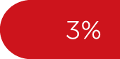 3%