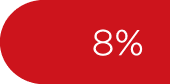 8%
