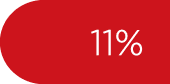 11%