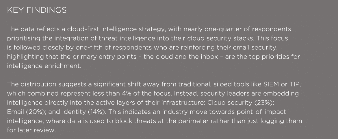 KEY FINDINGS The data reflects a cloud first intelligence strategy, with nearly one quarter of respondents prioritisi...
