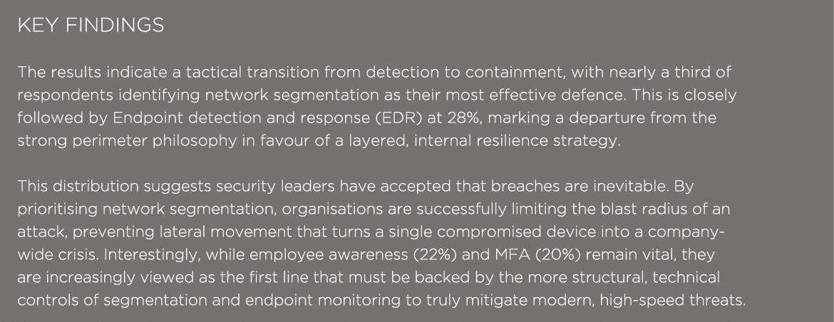KEY FINDINGS The results indicate a tactical transition from detection to containment, with nearly a third of respond...