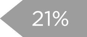21%