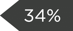 34%