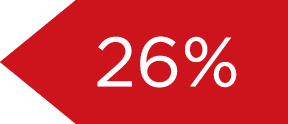 26%