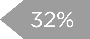 32%