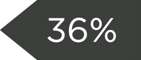 36%