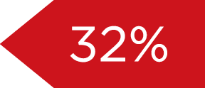 32%
