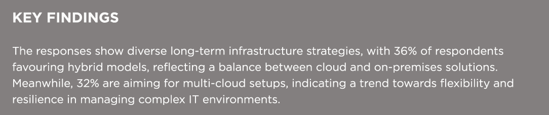KEY FINDINGS The responses show diverse long term infrastructure strategies, with 36% of respondents favouring hybrid...