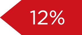 12%