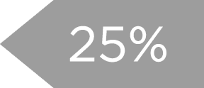 25%