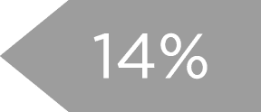 14%