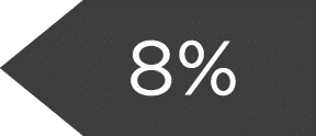 8%