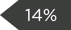 14%