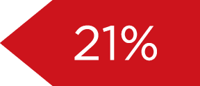21%