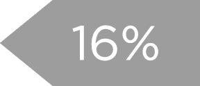 16%