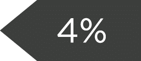 4%