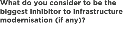 What do you consider to be the biggest inhibitor to infrastructure modernisation (if any)?
