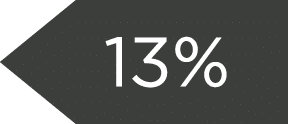 13%