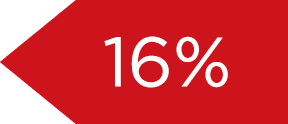 16%