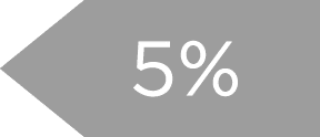 5%