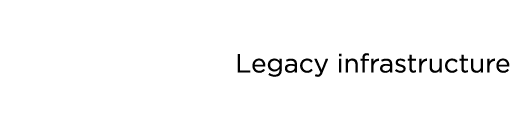 Legacy infrastructure 