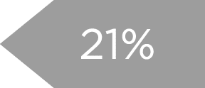 21%