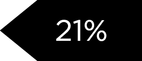 21%