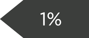 1%