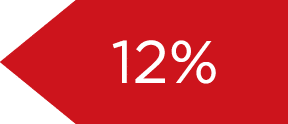 12%