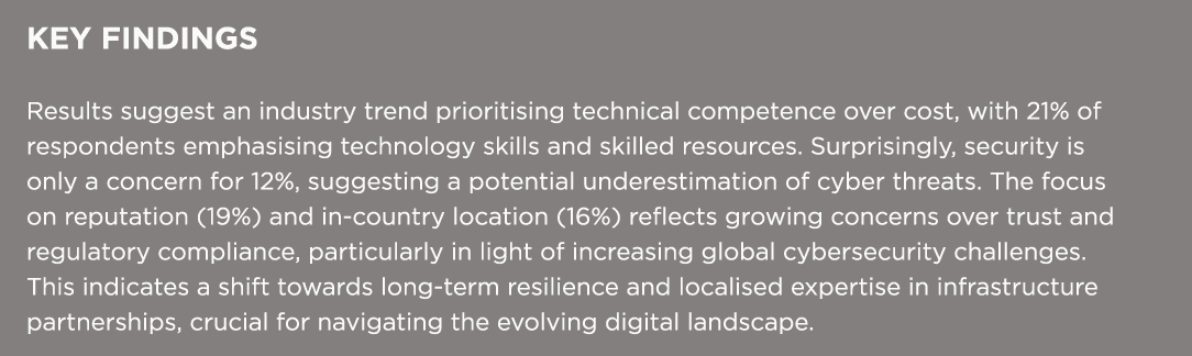 KEY FINDINGS Results suggest an industry trend prioritising technical competence over cost, with 21% of respondents e...