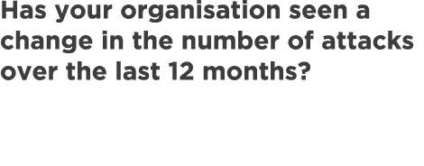 Has your organisation seen a change in the number of attacks over the last 12 months?