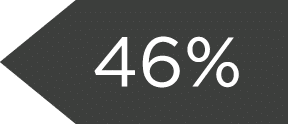 46%