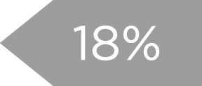 18%