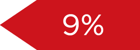 9%