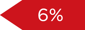 6%