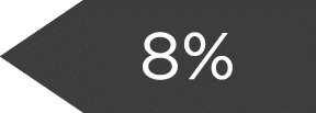 8%
