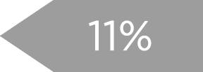 11%