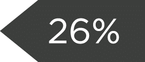26%