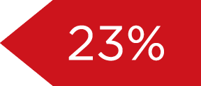 23%