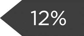 12%