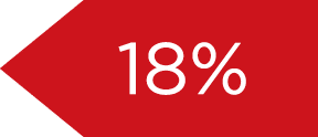 18%