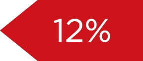 12%