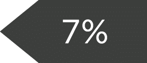 7%