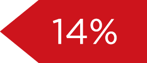 14%