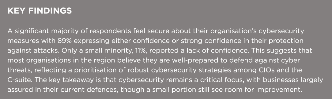 KEY FINDINGS A significant majority of respondents feel secure about their organisation’s cybersecurity measures with...